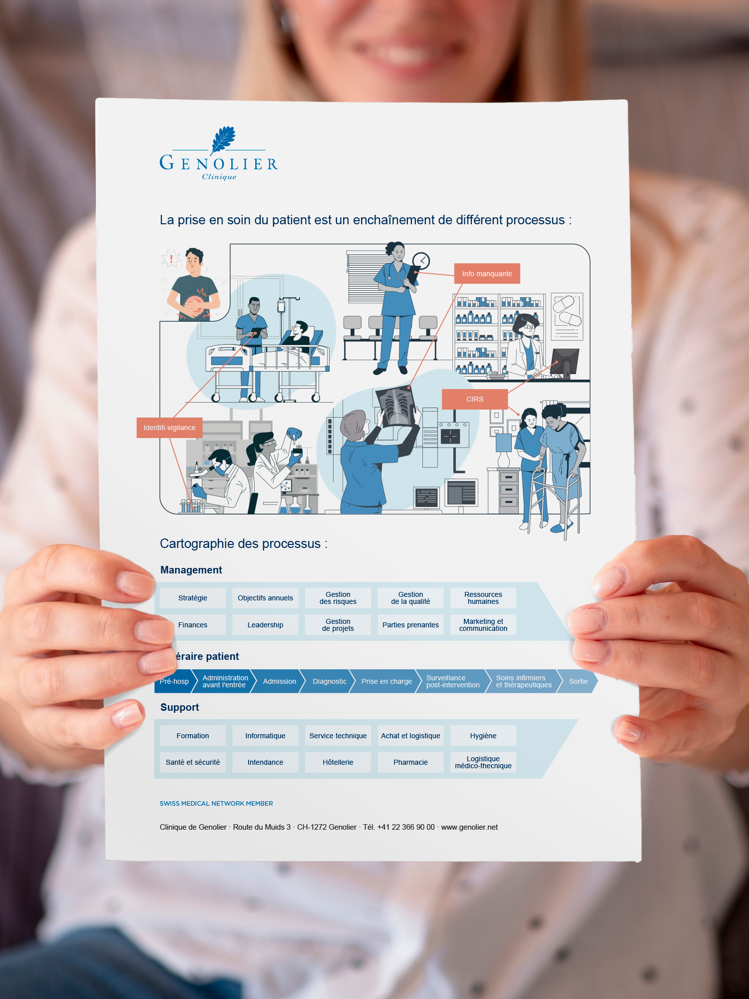 Clinique de Genolier, affiche processus qualité