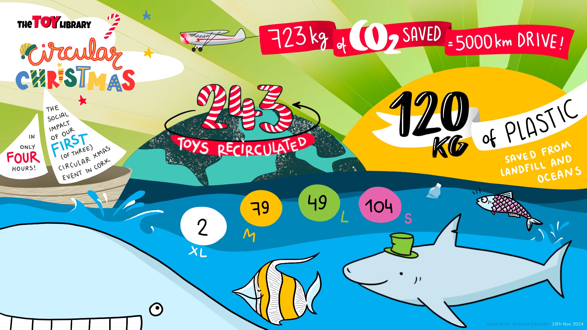 The Toy Library Social Impact Report – Circular Christmas