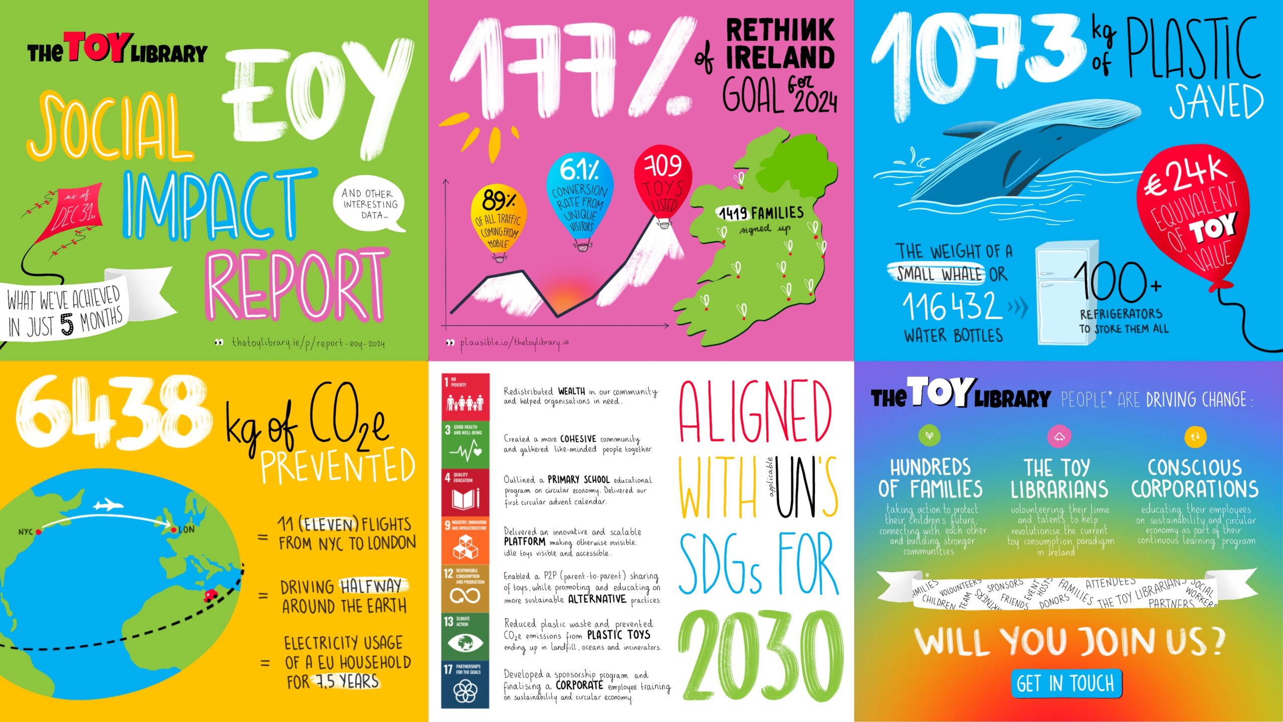 The Toy Library EoY 2024 Social Impact Report