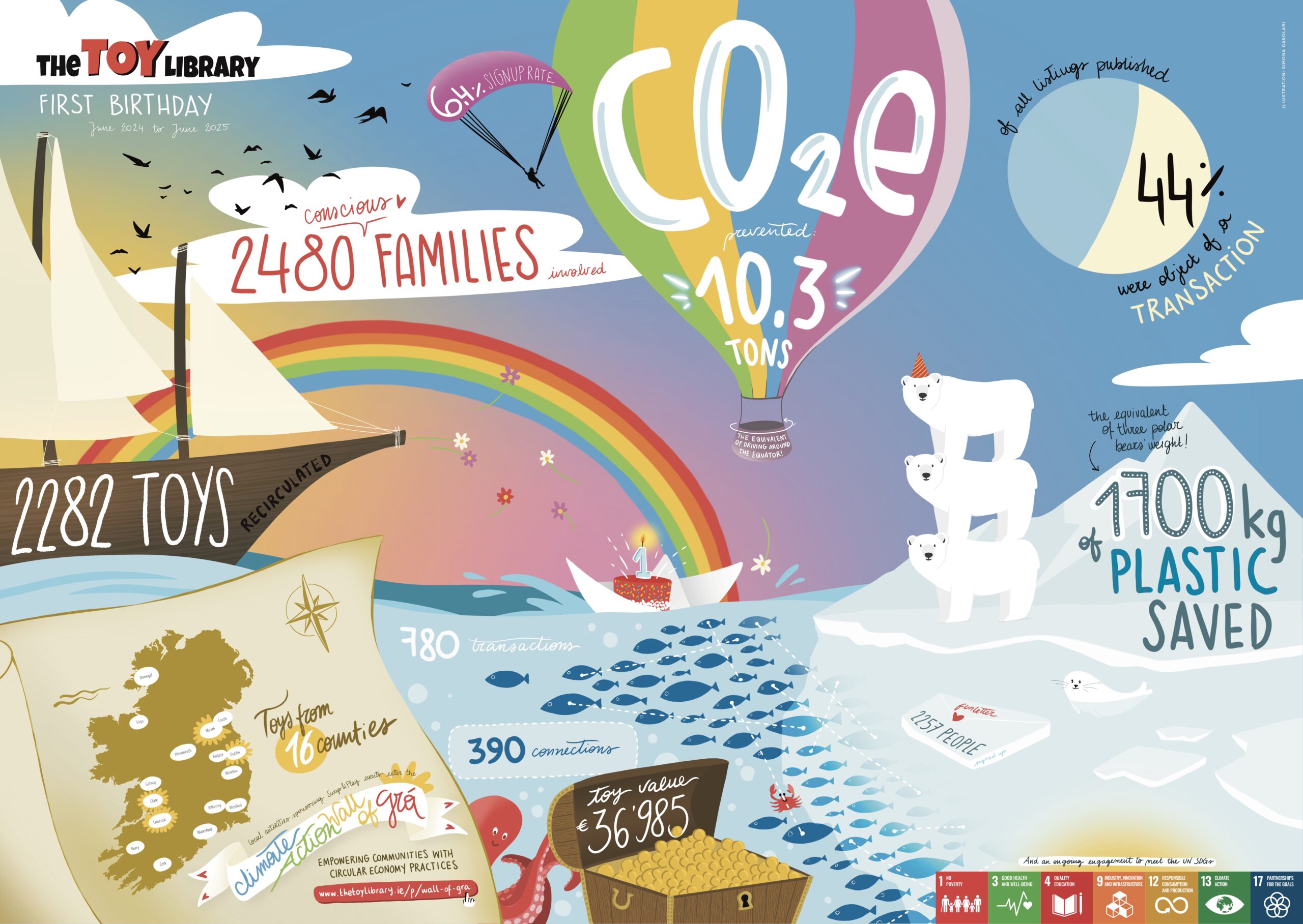 The Toy Library 1 Year Social Impact Report