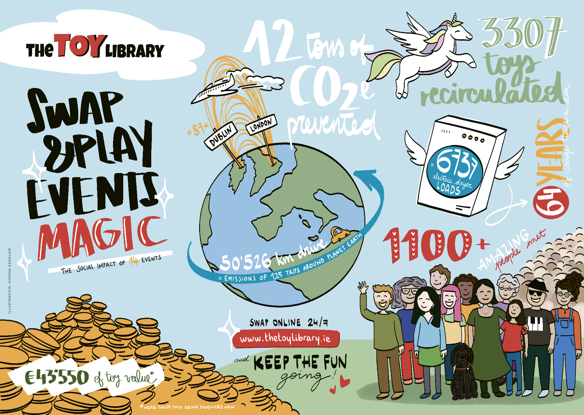 The Toy Library Swap&Play Events Magic